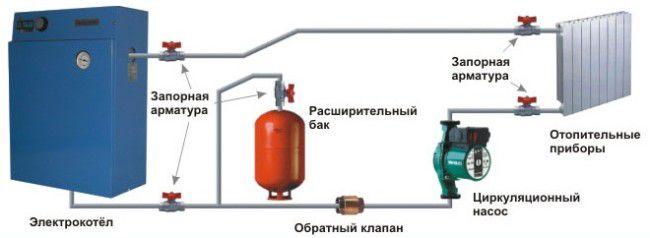 Схема за инсталиране на електрически бойлер